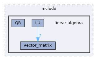 /home/runner/work/linear-library/linear-library/include/linear-algebra